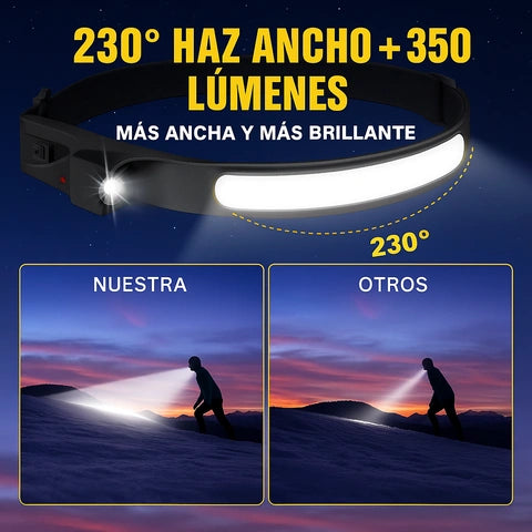 Linterna Lumen Max Pro Ilumina tu espacio de trabajo
